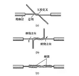 電工常用的7種電線接頭的連接方法，非常實(shí)用！