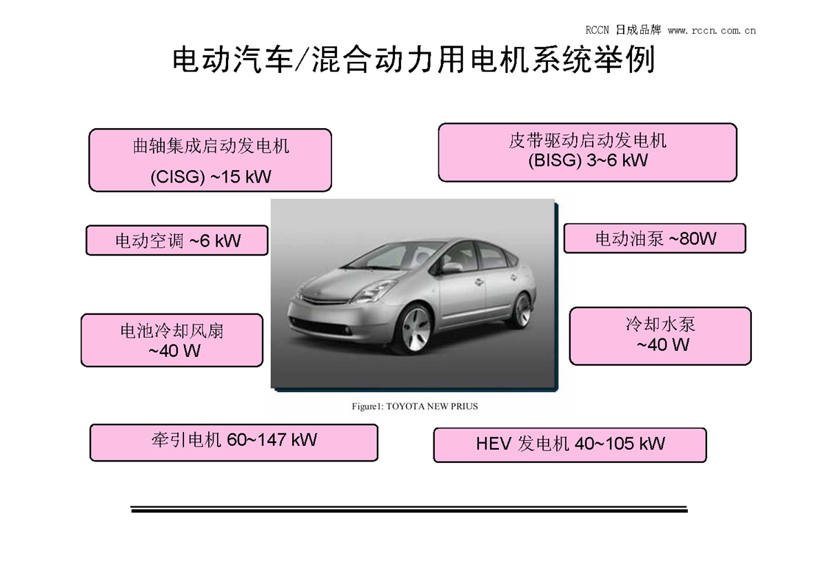 電動(dòng)汽車用電機(jī)控制器設(shè)計(jì)方法與實(shí)踐