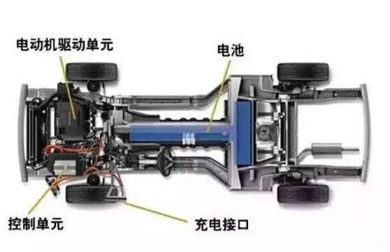 【干貨】新能源汽車驅(qū)動電機(jī)深度分析！