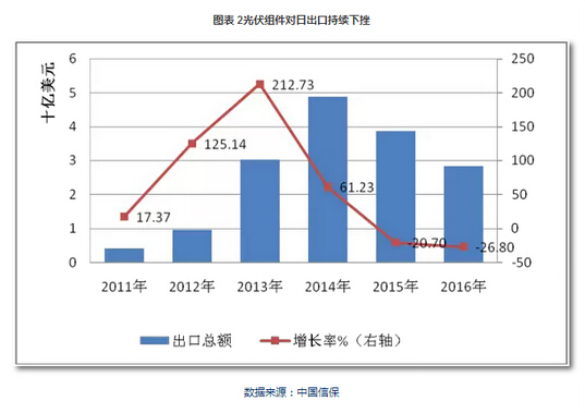 2017年光伏行業(yè)年度分析報告