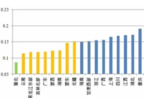 風(fēng)電、光伏項(xiàng)目綠證競(jìng)爭(zhēng)力分析