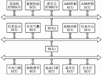 汽車線束整車電路設(shè)計原則