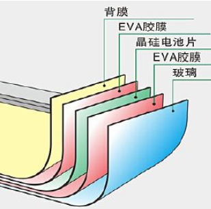 硅太陽能電池終將走上末路？ 