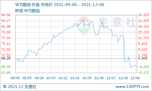 我國成品油價(jià)格上漲較為困難